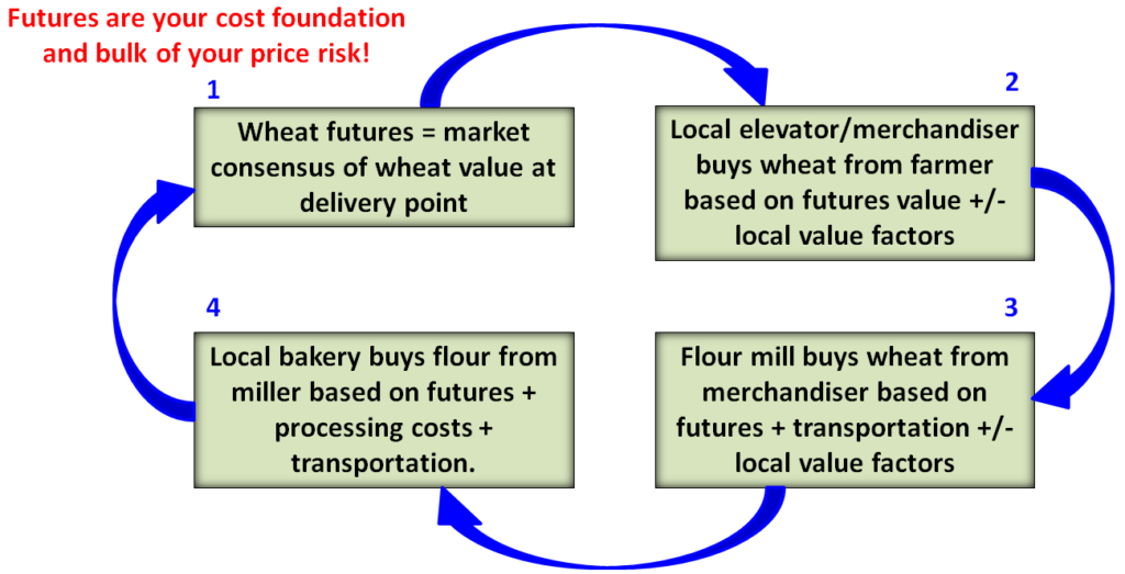 Commodity Price Risk Management For Buyers 